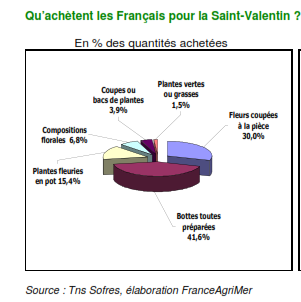 St_valentin