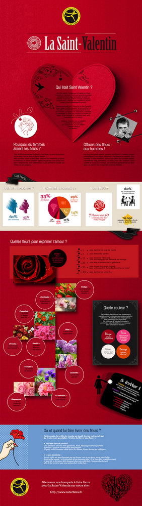 Interflora-infographie-StValentin