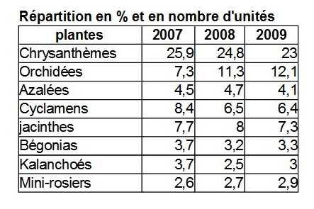 Chiffres_2007-2009