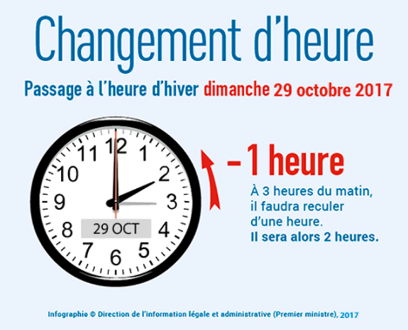 Changement d'heure