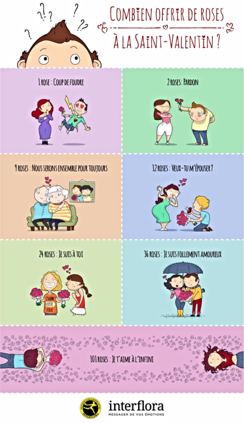 Infographie-saint-valentin Interflora