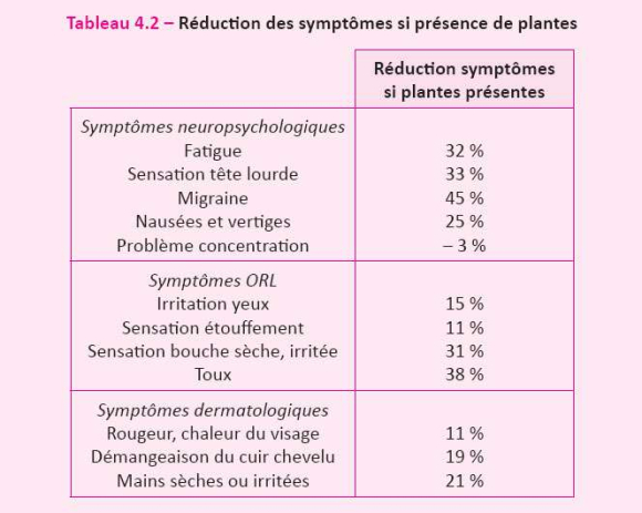Santé plantes Santé plantes