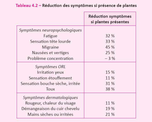 Santé plantes