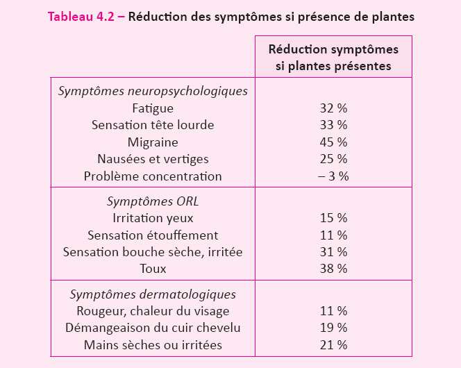 Santé plantes